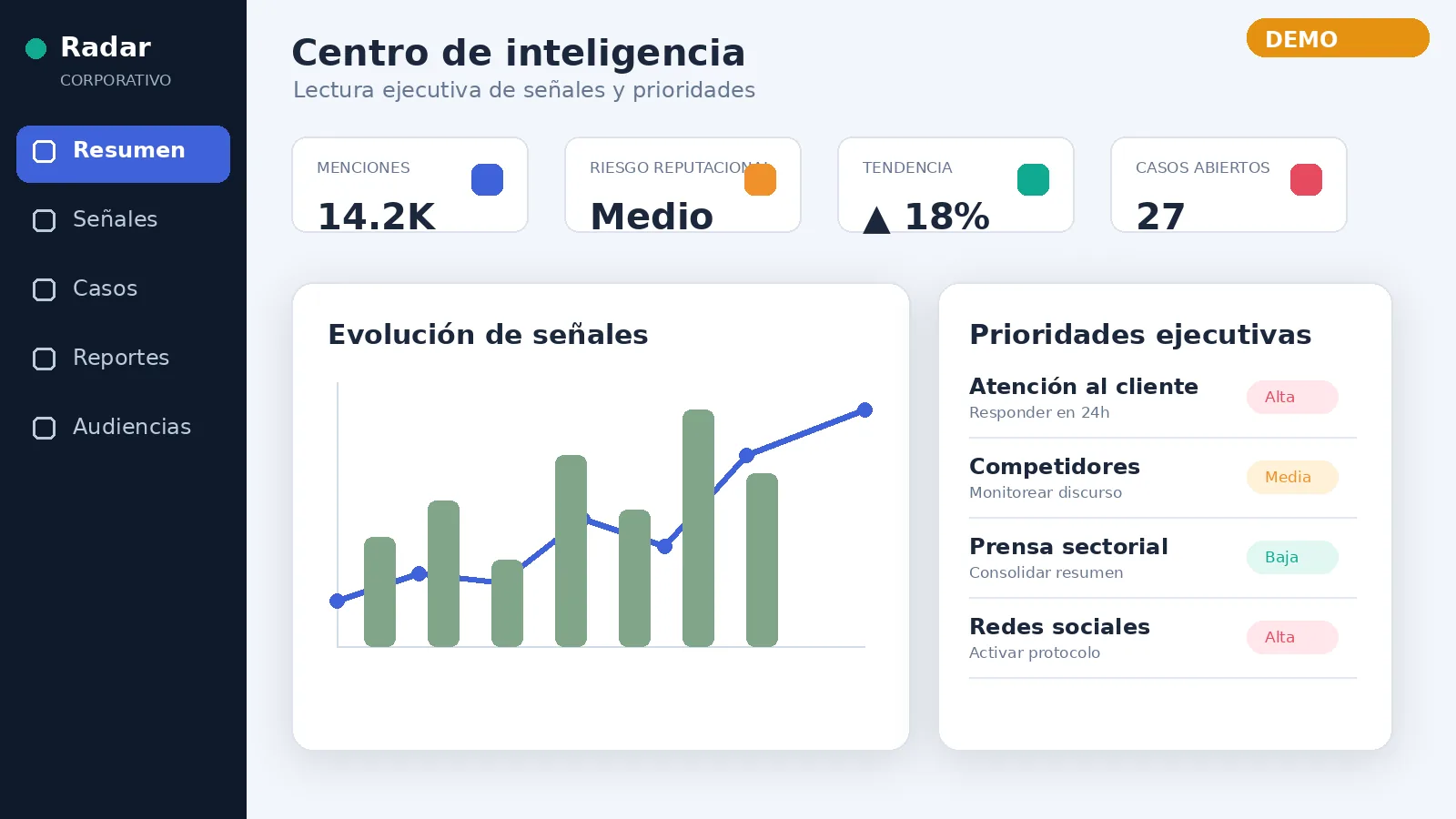 Vista referencial de centro de inteligencia corporativa