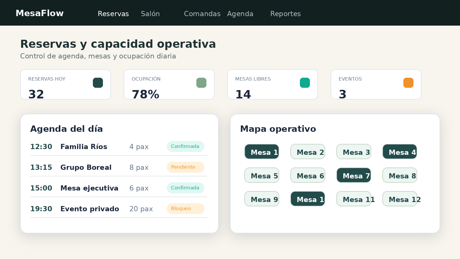 Vista referencial de solución para reservas y operación